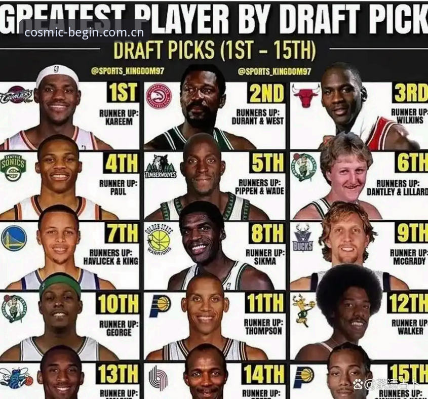 2026年NBA选秀大会五大悬念详解